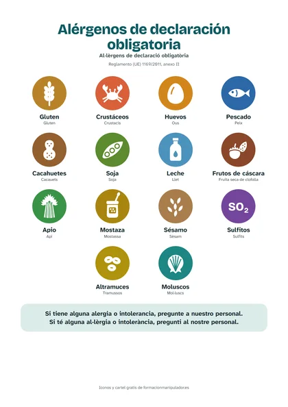 Cartel de los 14 alérgenos: español y catalán