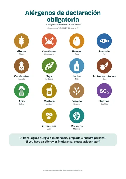 Cartel de los 14 alérgenos: español e inglés