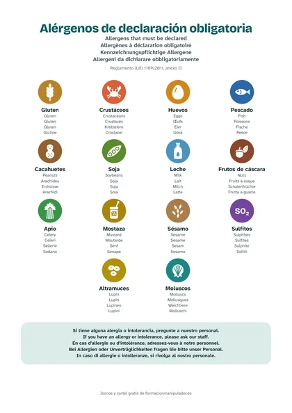Cartel de los 14 alérgenos: 5 idiomas: es, en, fr, de, it